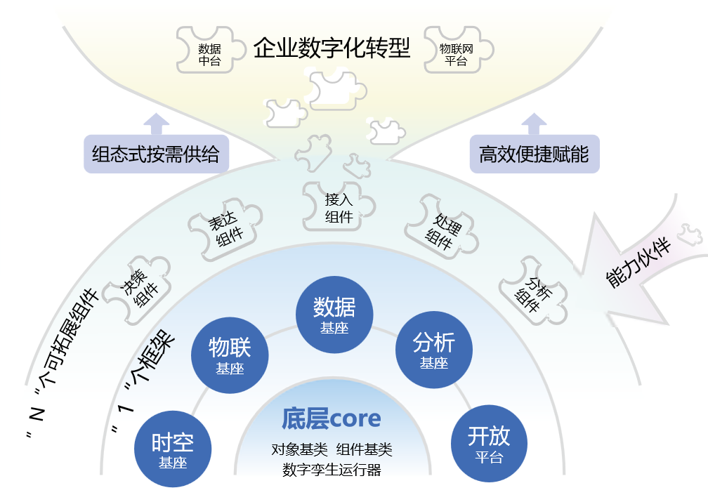 iS3智慧基础设施平台