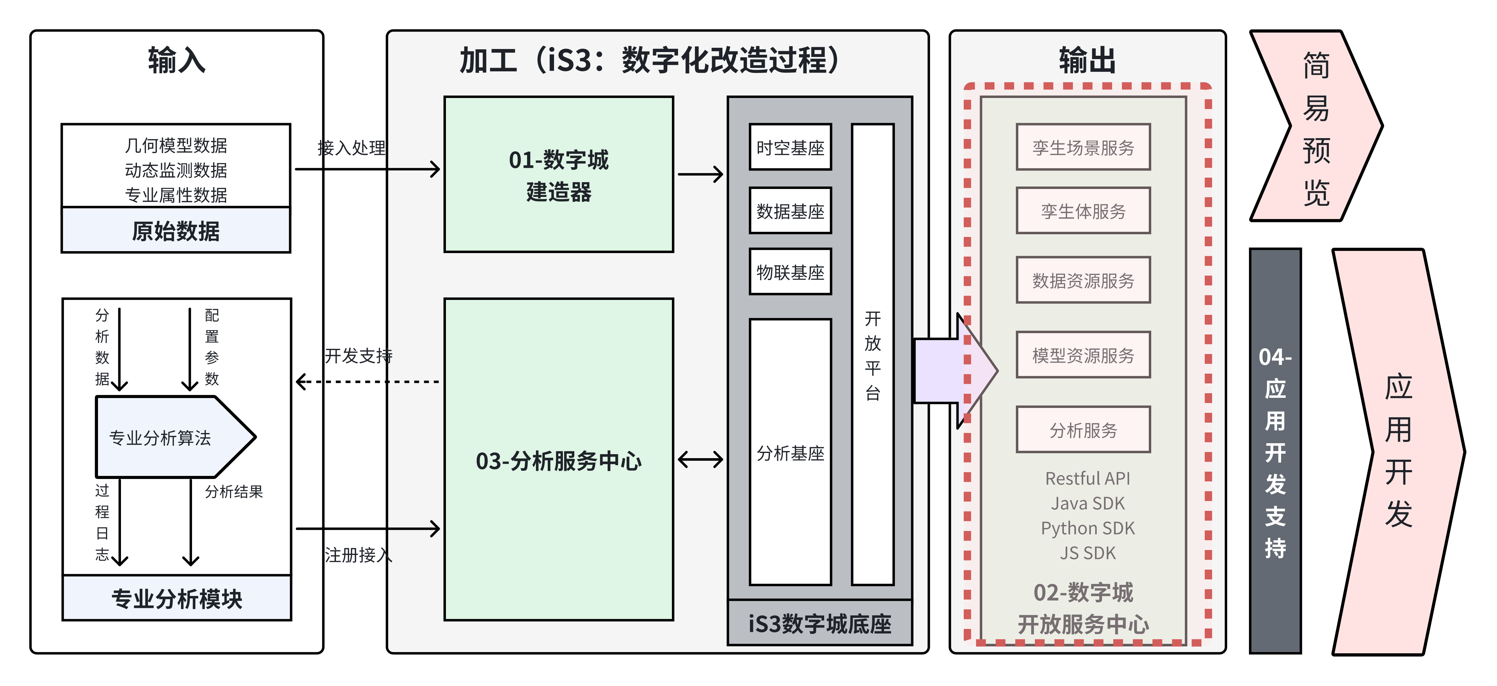 open_service_hub